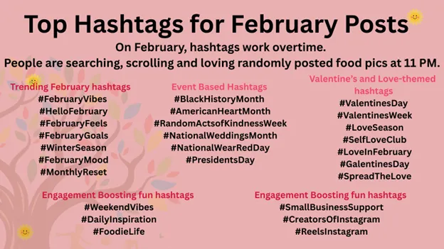 Top Hashtags for February posts 