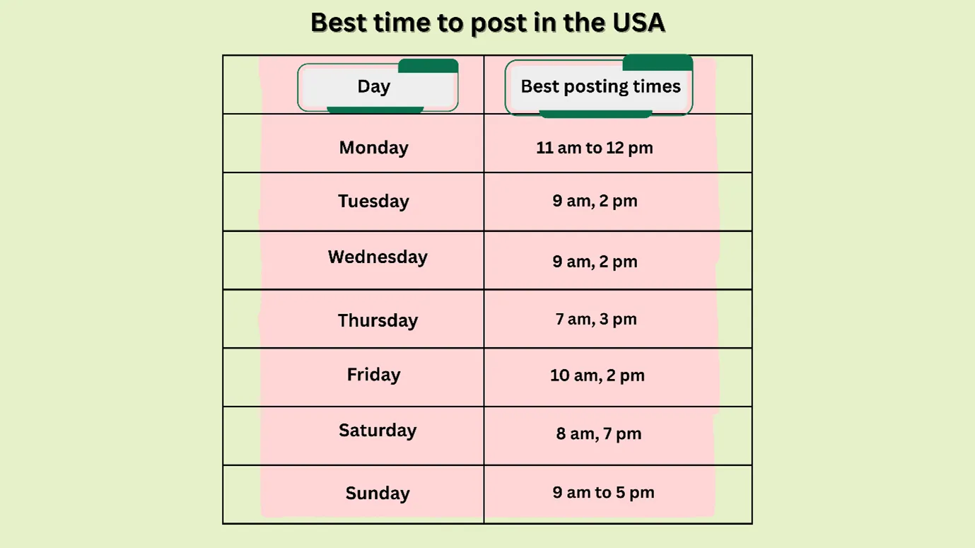 best time to post on X (Twitter) in the USA