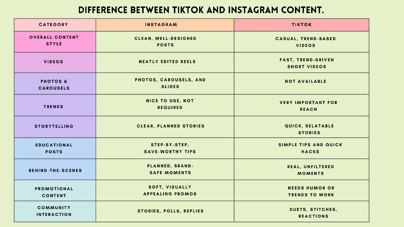 TikTok and Instagram content