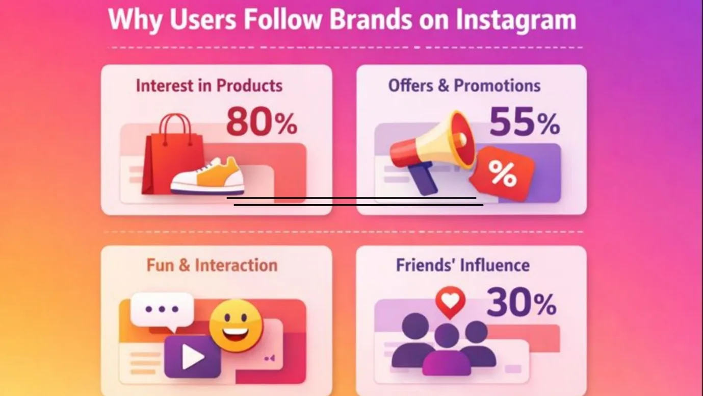Follow Brands on Social Media