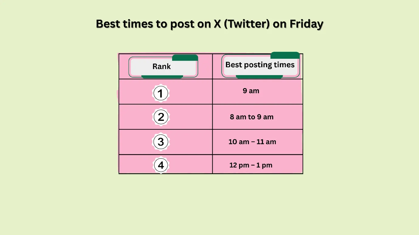 best time to post on X