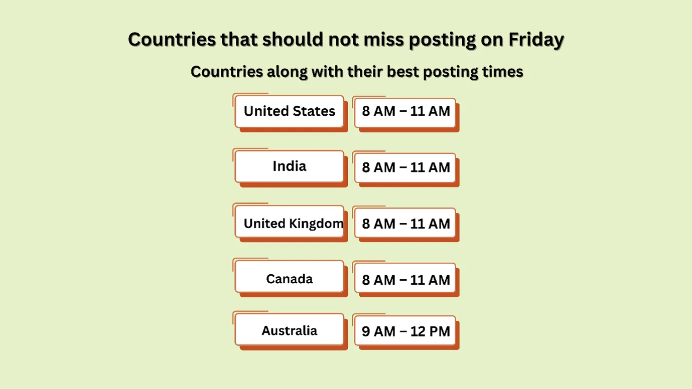 miss posting on Friday