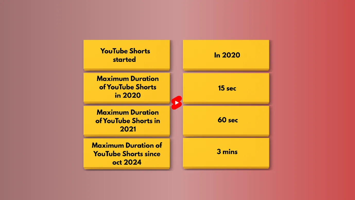 YouTube Shorts Journey