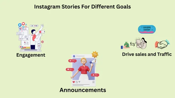 Instagram stories for Different Goals