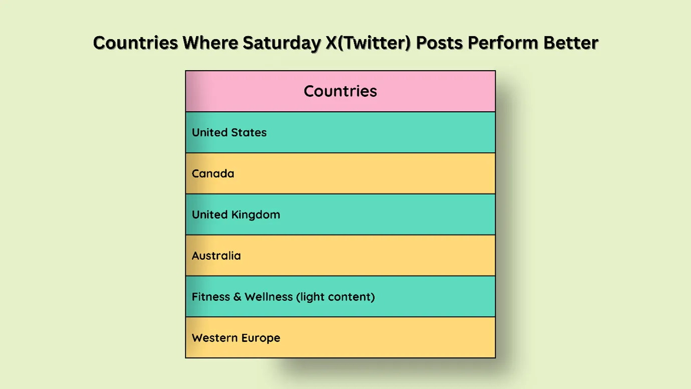 Countries Where Saturday X