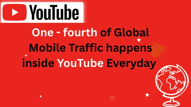 Best time to post on YouTube on Thursday