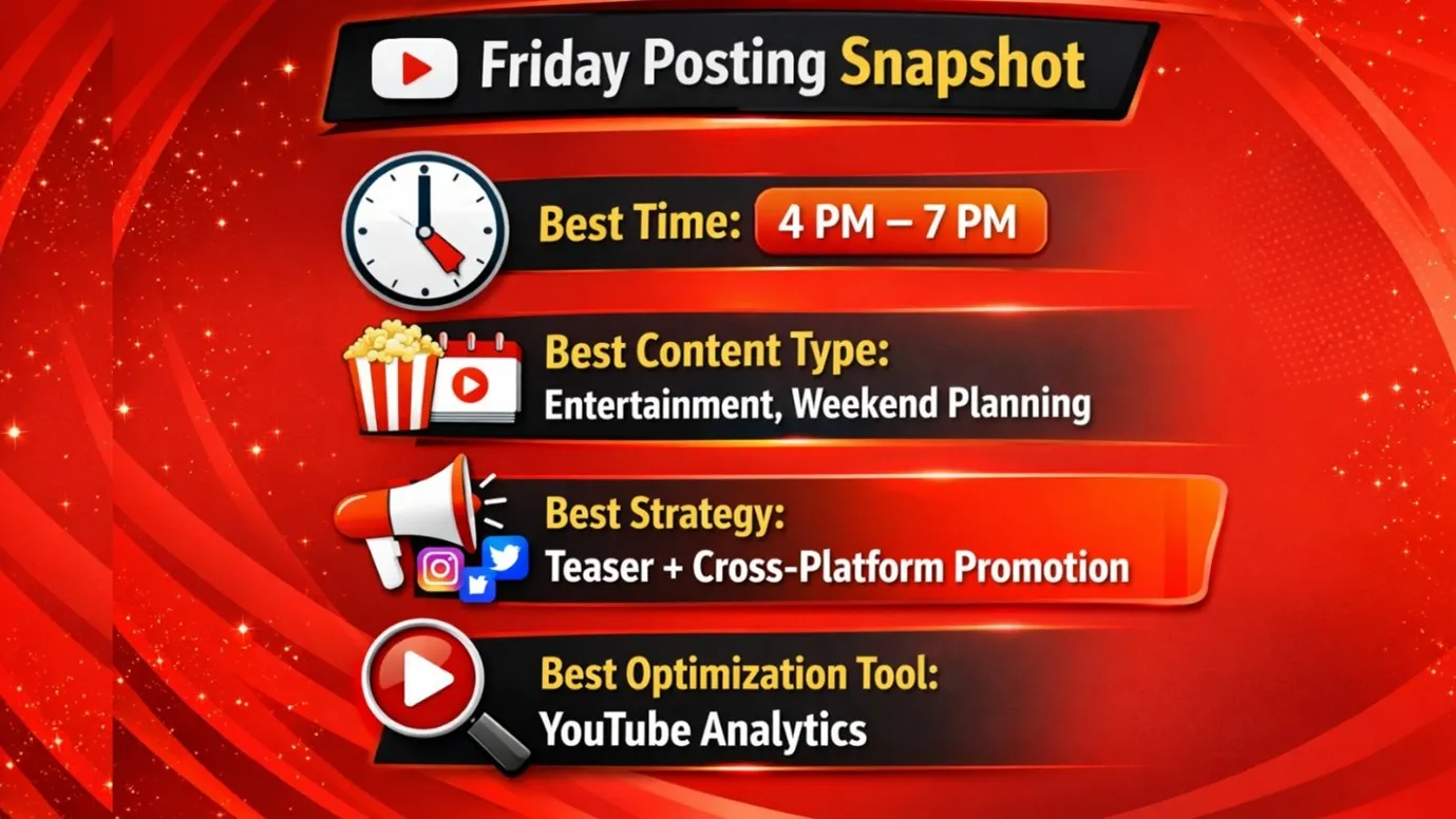 Friday Posting Snapshot