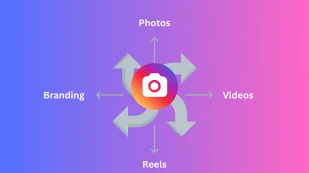 hashtags still relevant on Instagram 