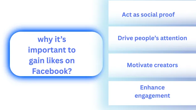 important to gain likes on Facebook