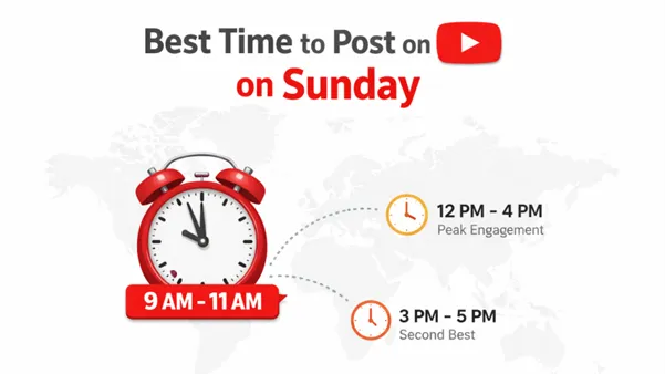 Best time to post on YouTube on Sunday