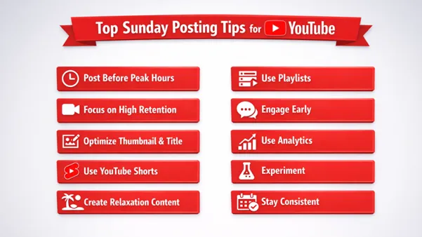 find your Optimal Posting Time on YouTube