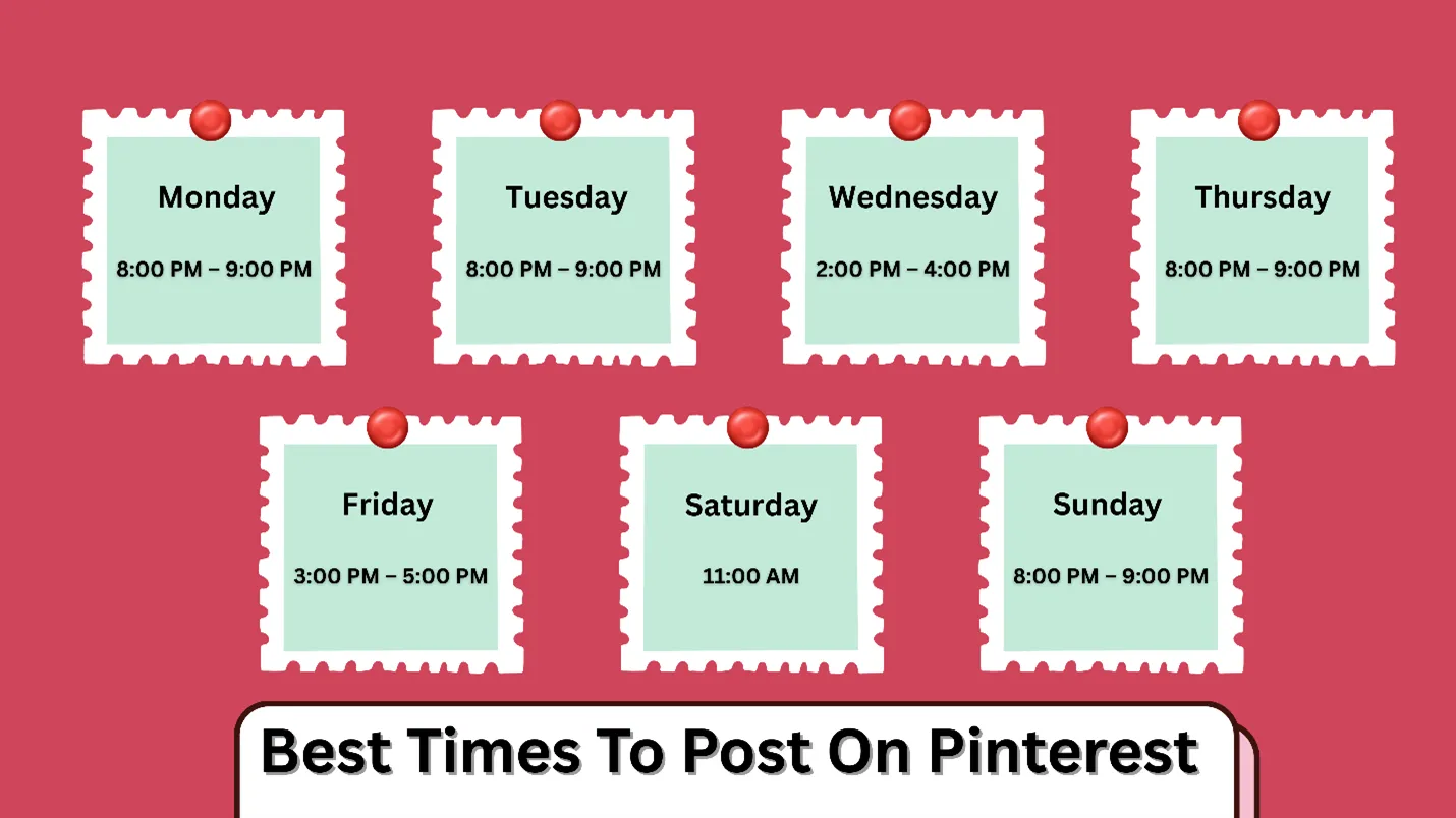 When to Pin each day