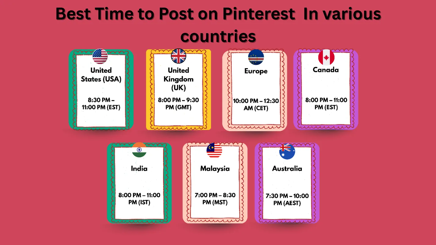Post on Pinterest in India