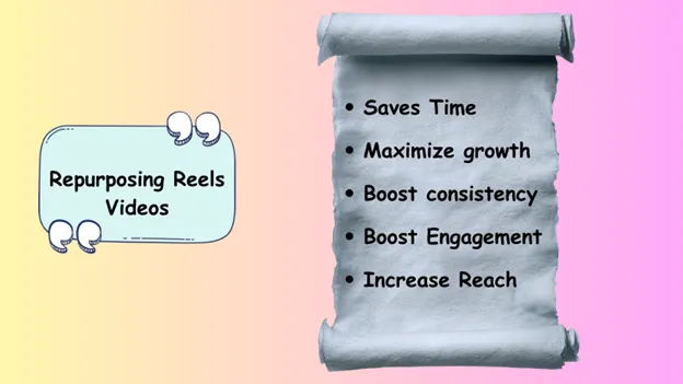 Why is it useful to repurpose reels video