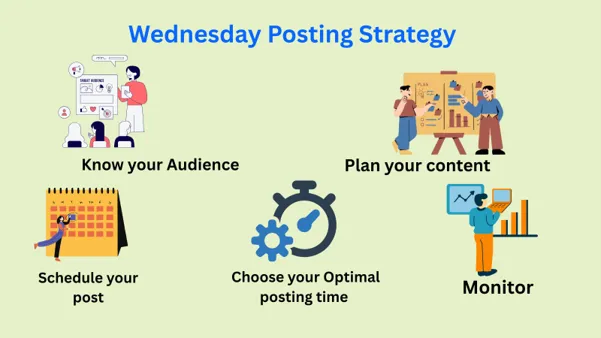 Building your Wednesday posting strategy