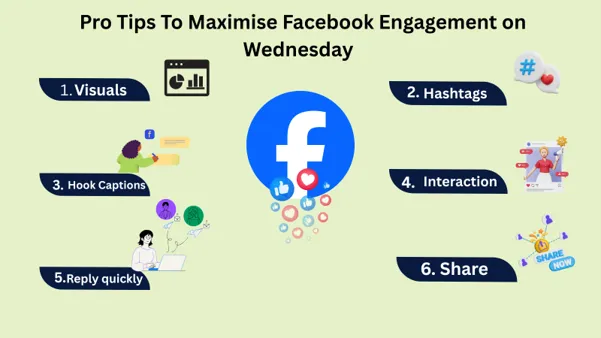 Facebook engagement on Wednesday