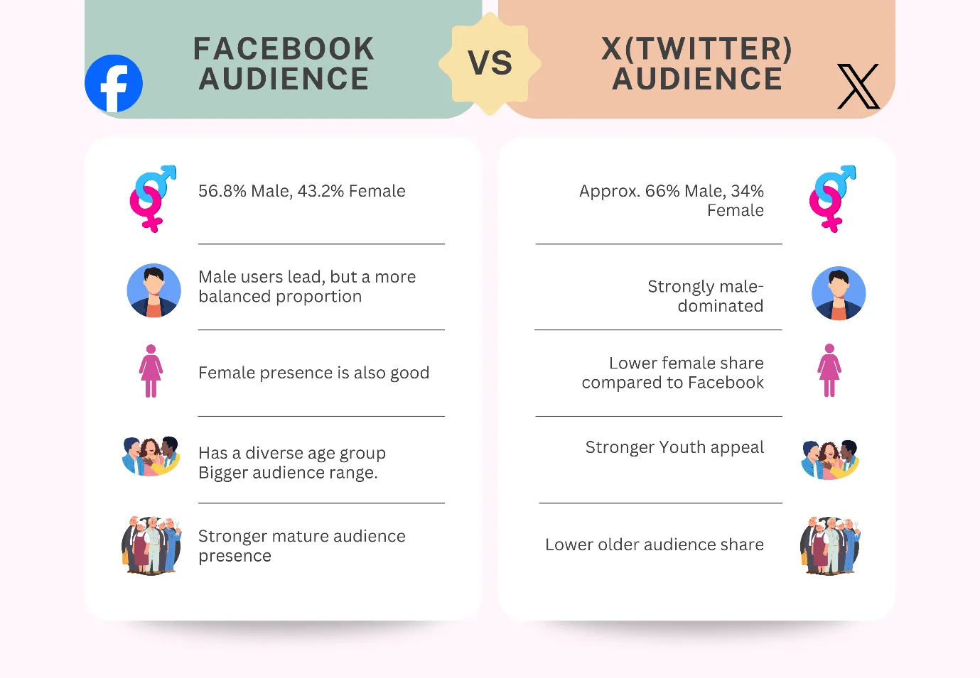 Facebook / X Audience