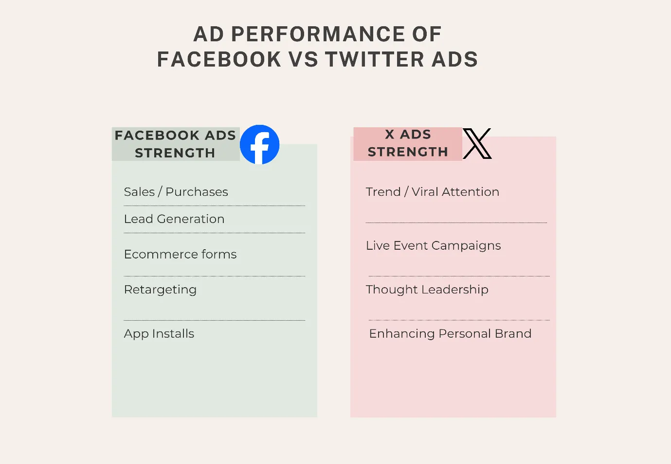 ads performance