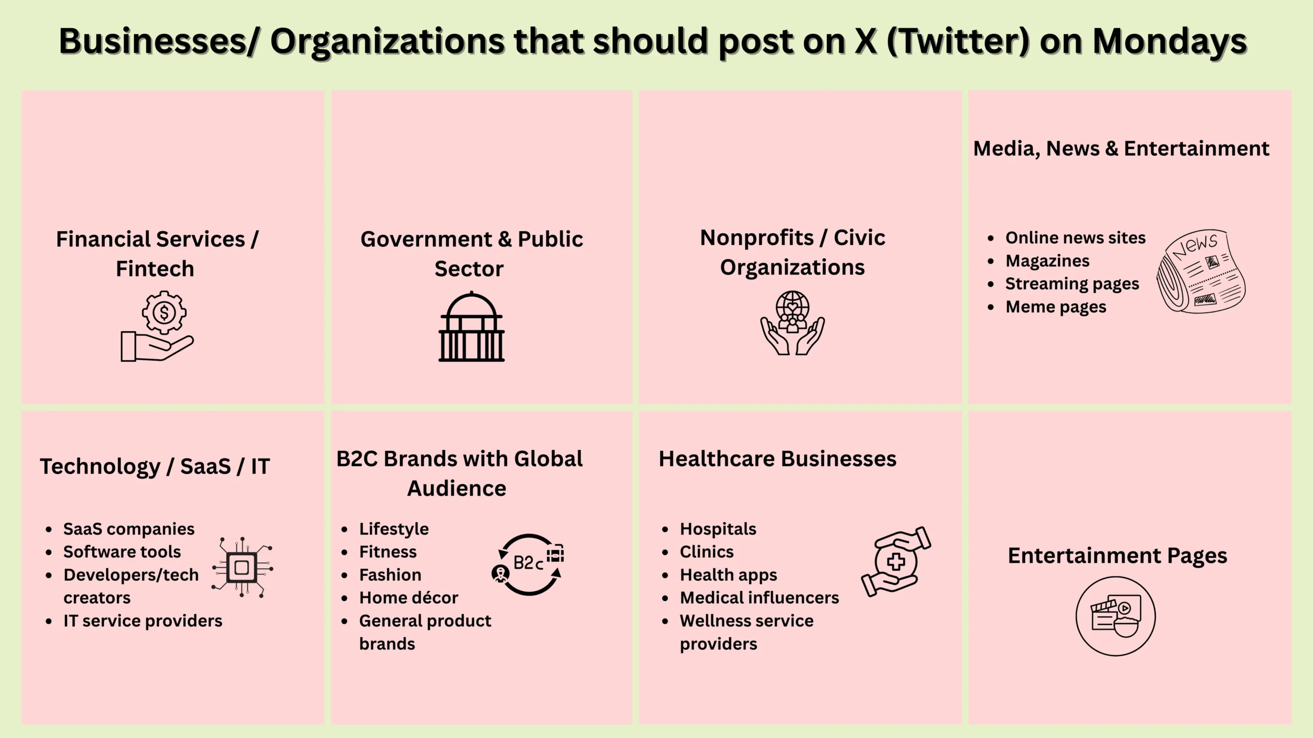 Businesses/ Organizations that should post on X (Twitter) on Mondays