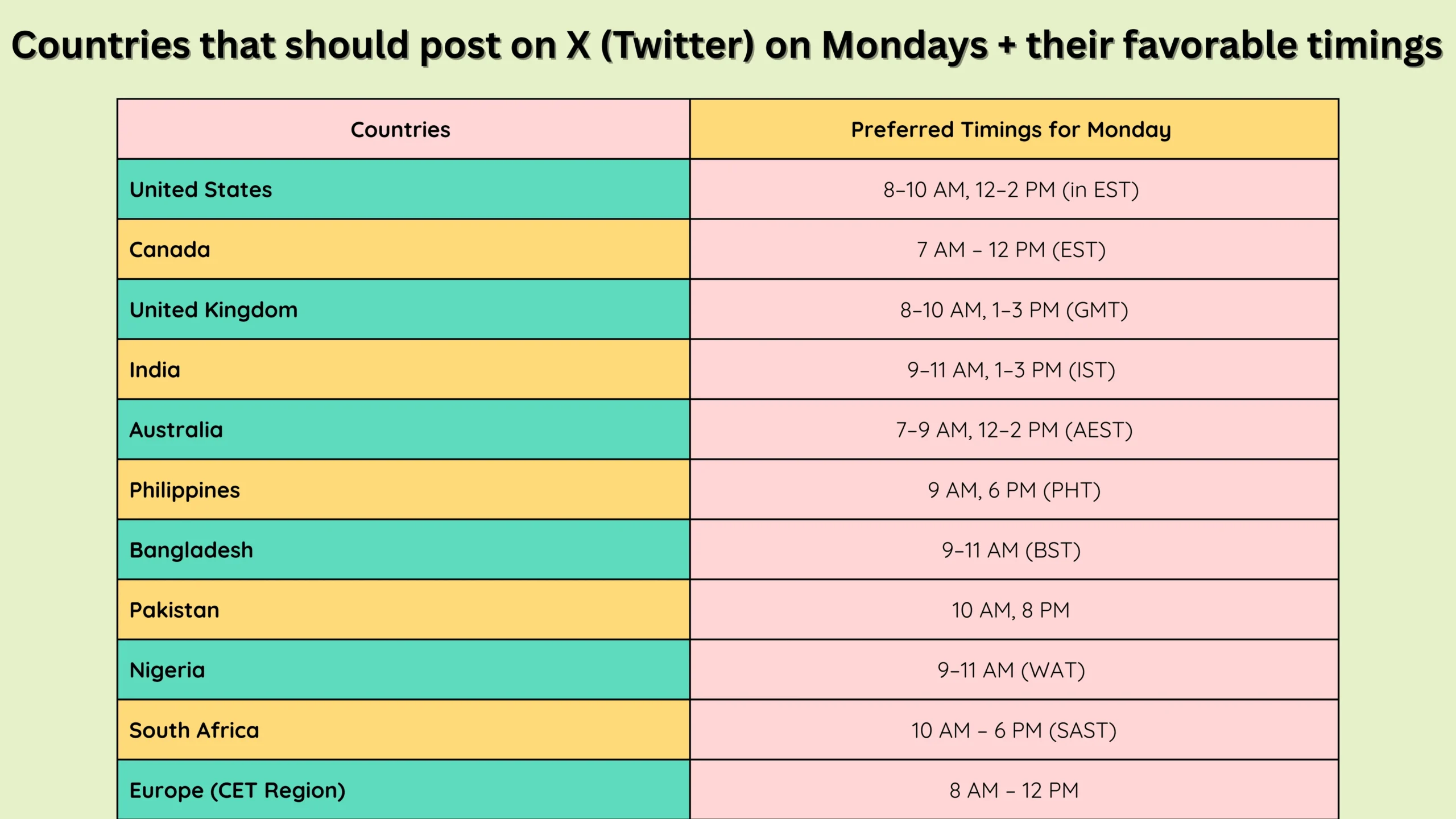 Countries that should post on X (Twitter) on Mondays
