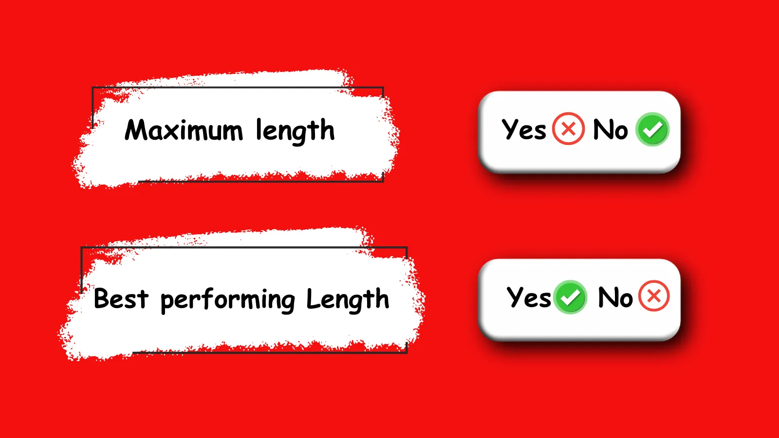 You Tube Maximum length Or Best performing Length