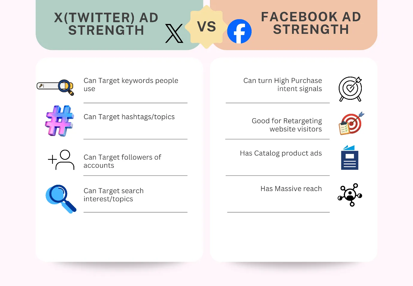 X /Facebook Ads Strength