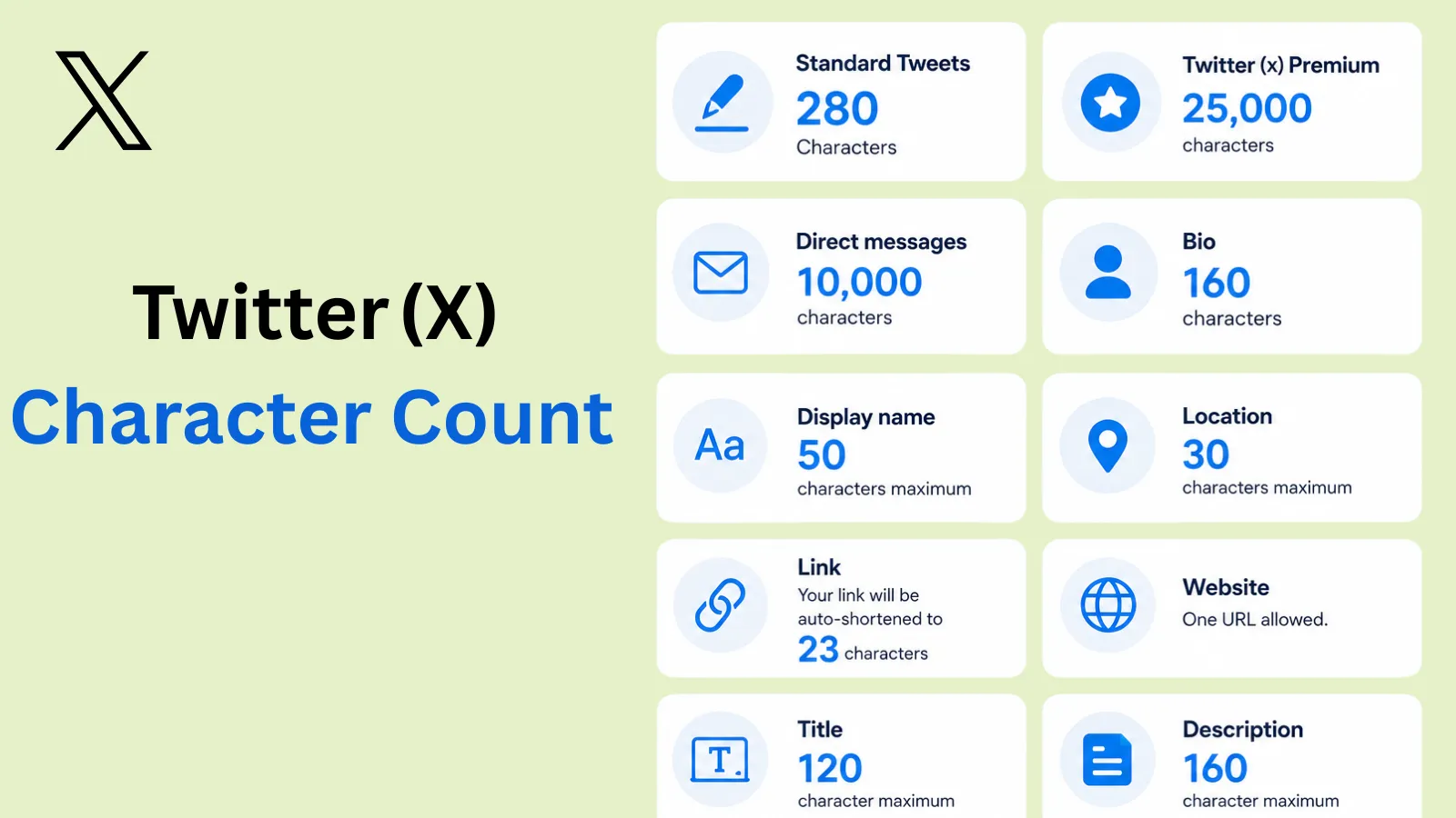 Twitter (X) Character count  