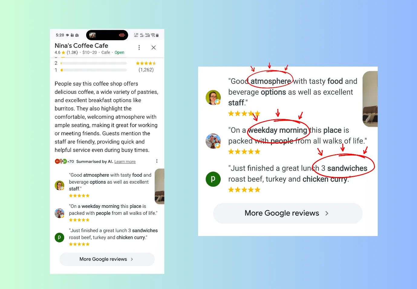 Reviews give a lasting impression