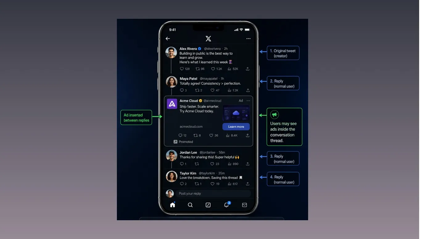X(Twitter) show ads