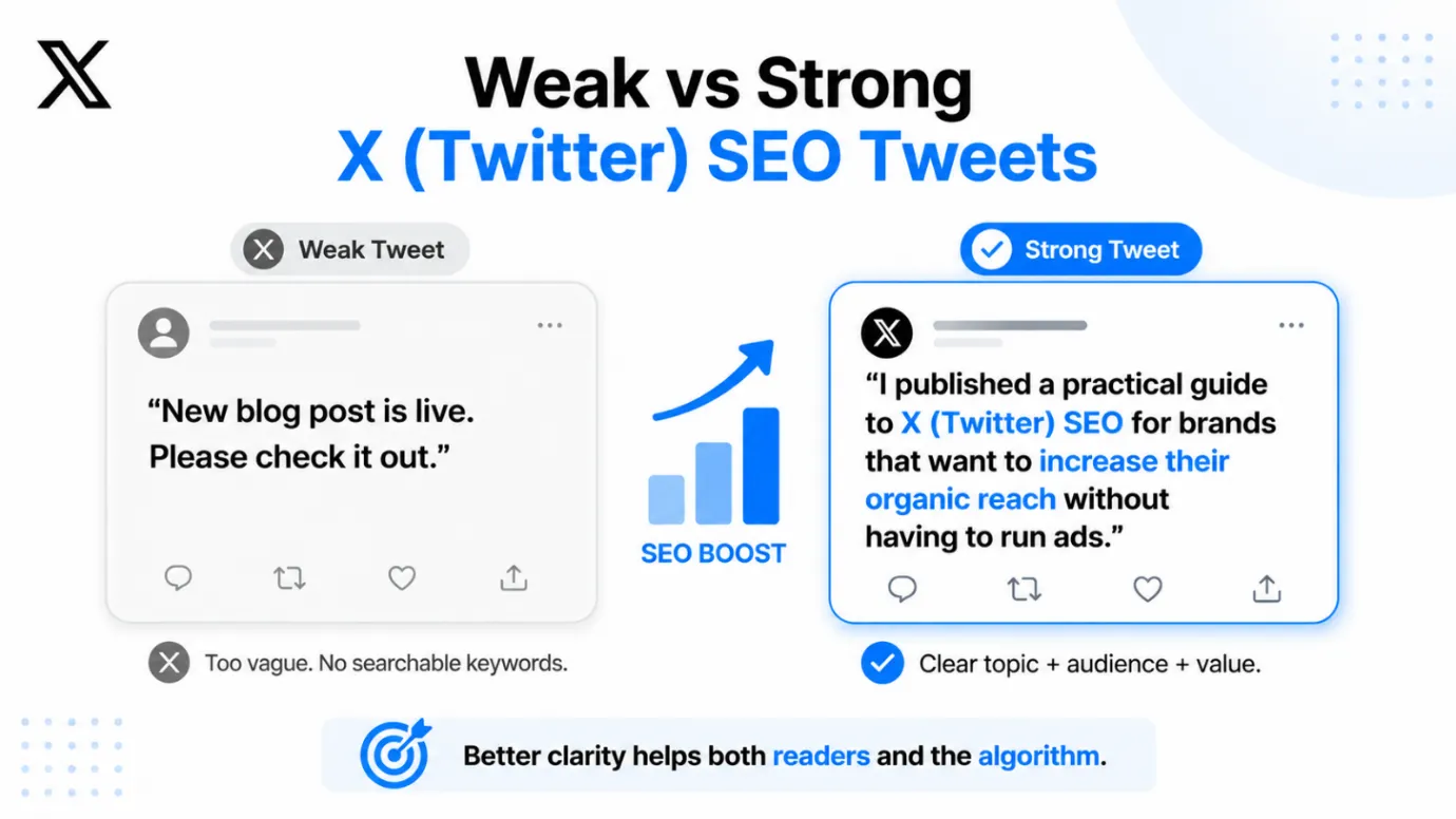 Twitter SEO Tweets