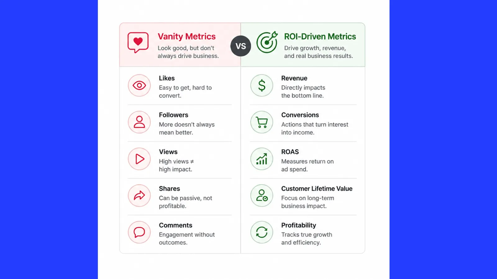 Vanity Metrics vs ROI-Driven Metrics