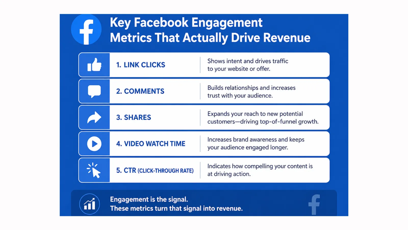 Facebook Engagement Metrics