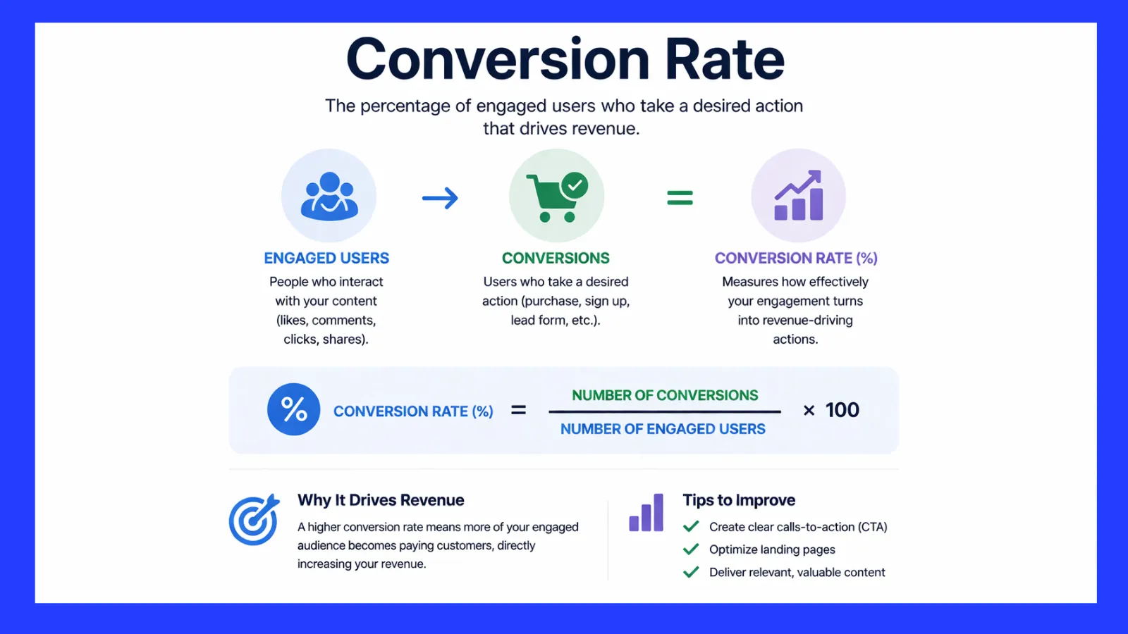 Facebook conversion Rate