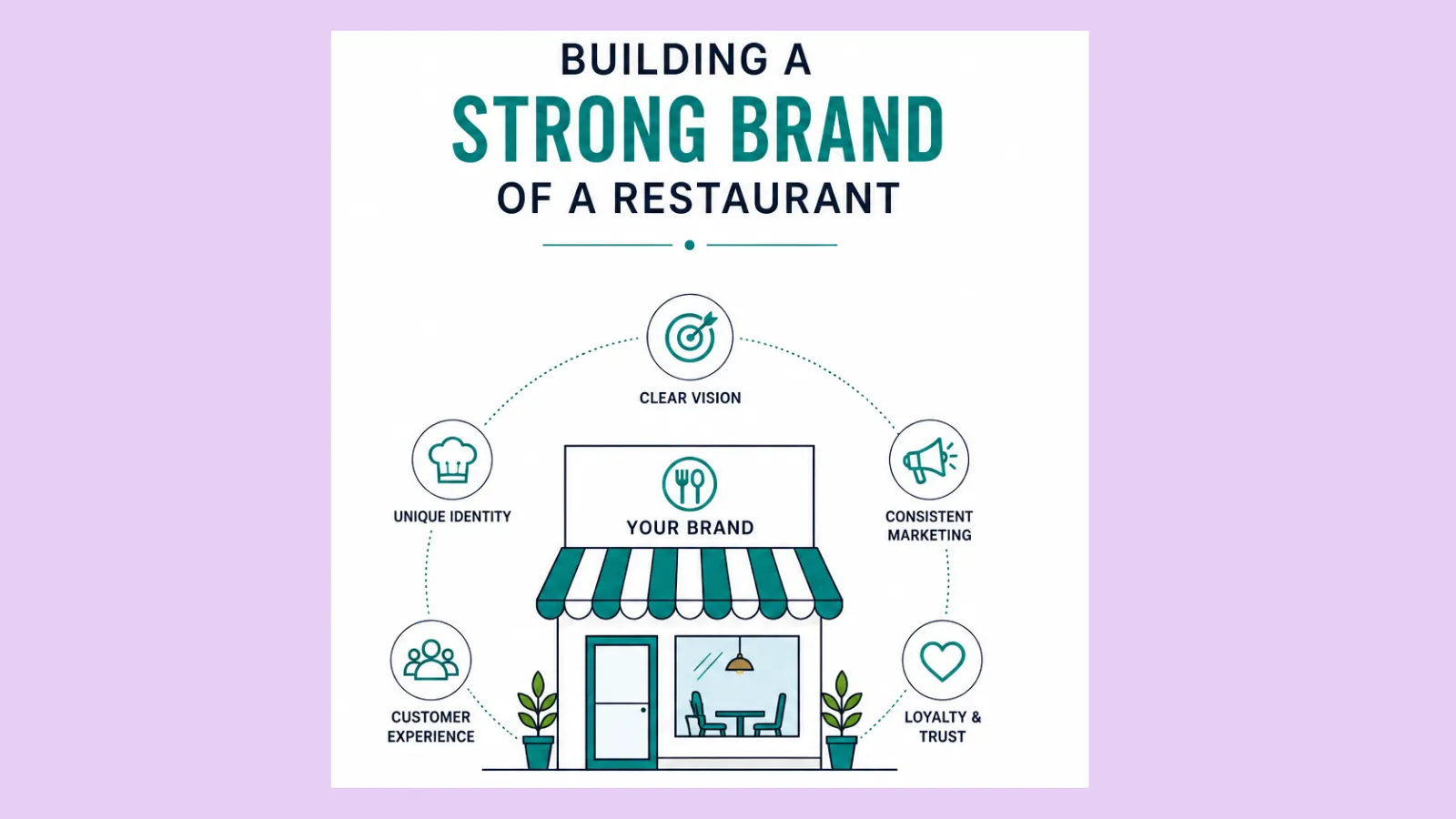 Strong brand of restaurant