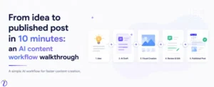 From idea to published post in 10 minutes: an AI content workflow walkthrough 