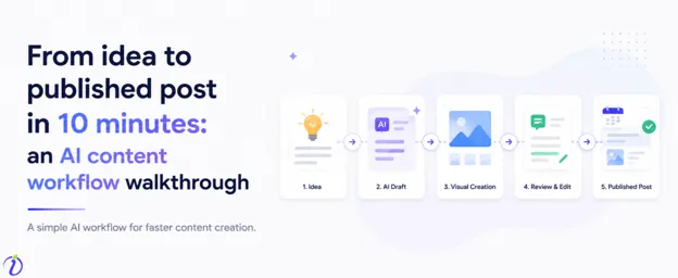 From idea to published post in 10 minutes: an AI content workflow walkthrough 