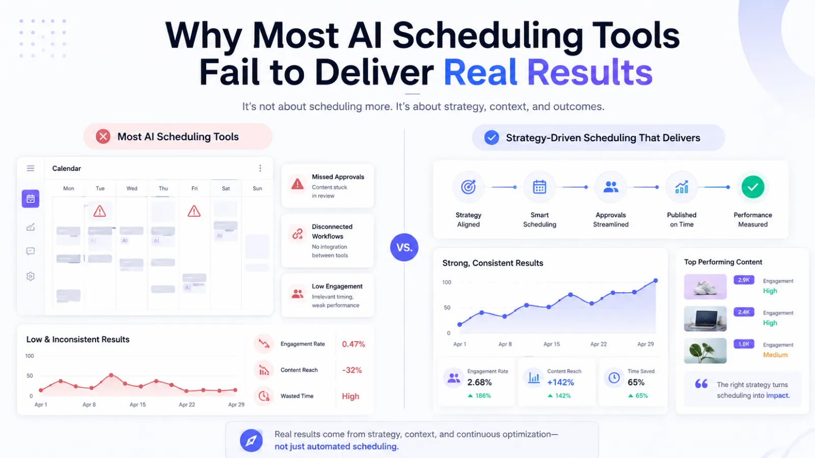 Why most AI scheduling Tools Fail to deliver Real results