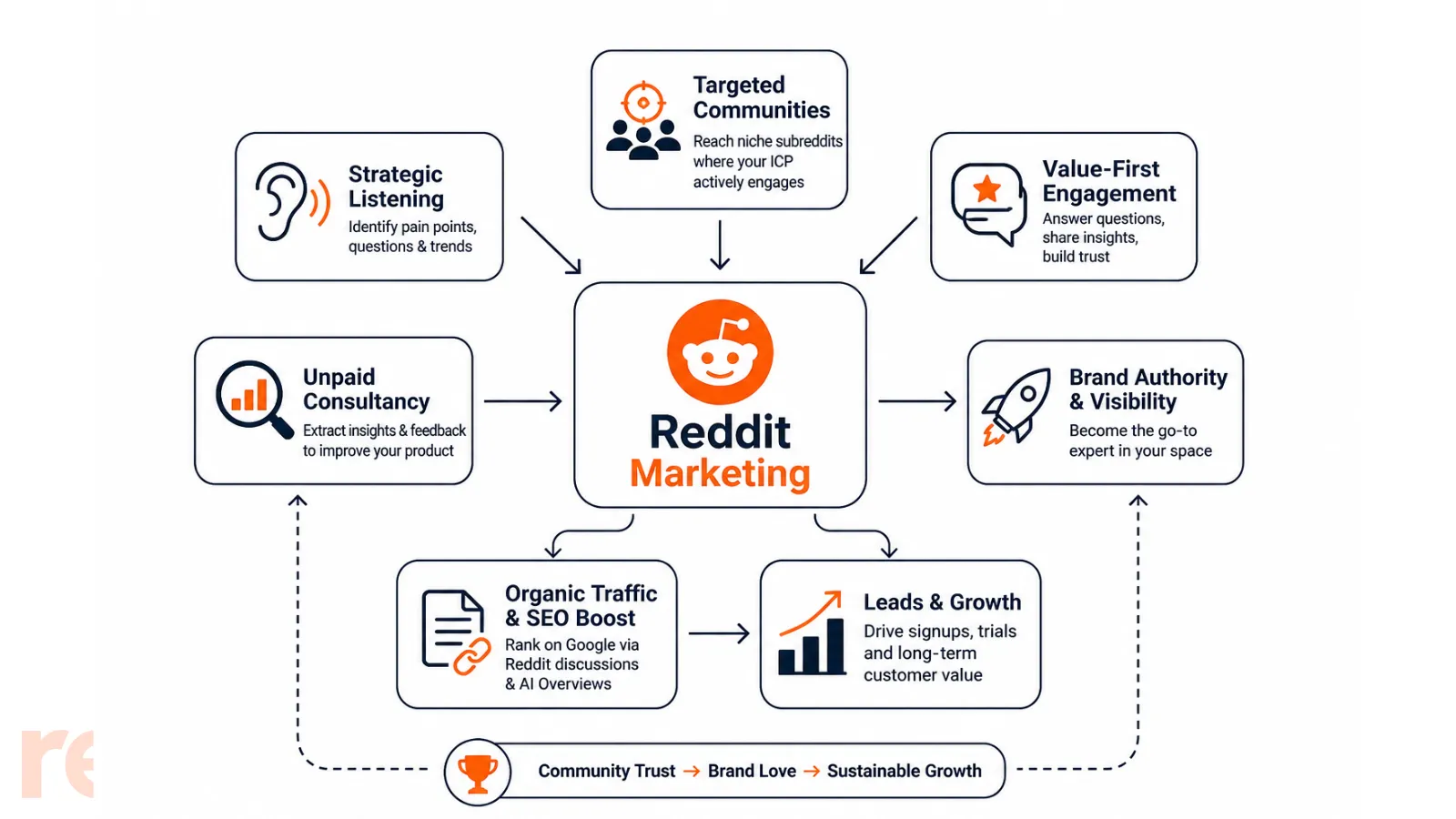 Creating a Real Brand at Reddit
