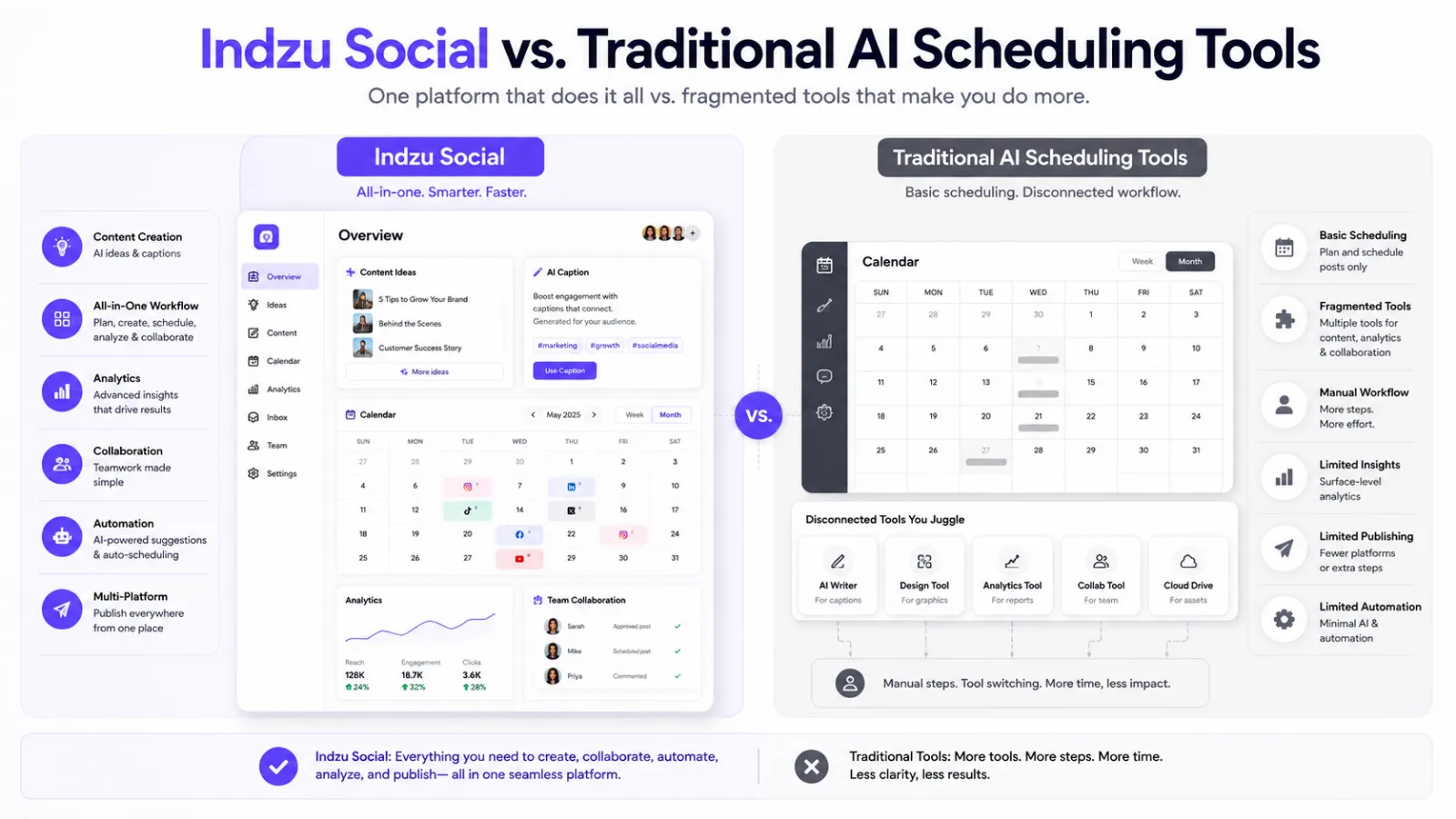 Indzu Social vs. Traditional AI Scheduling Tools