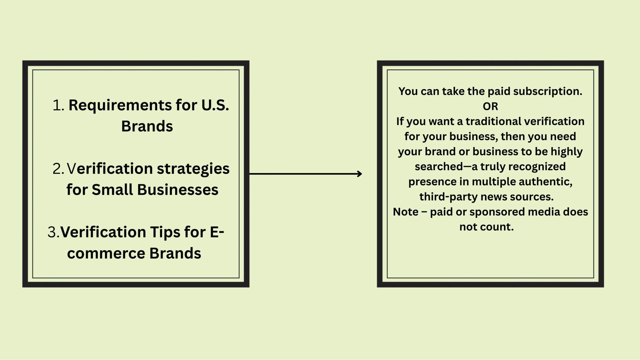 Instagram verification for business in the United States