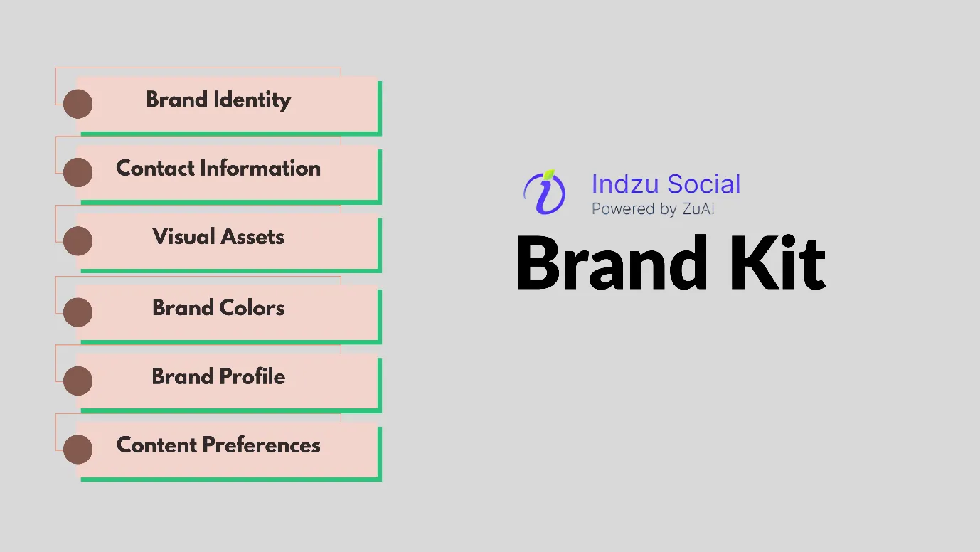 Creates your brand kit