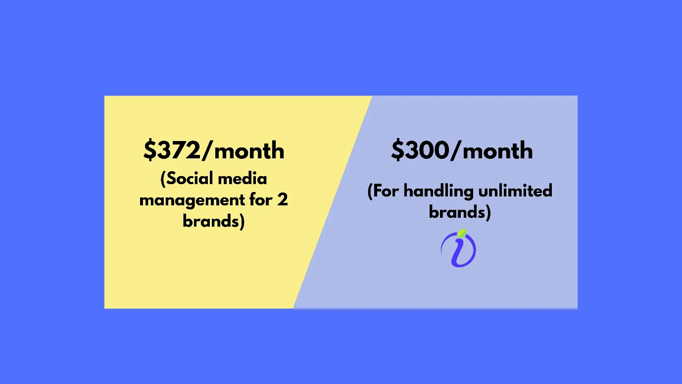 Compare the Cost